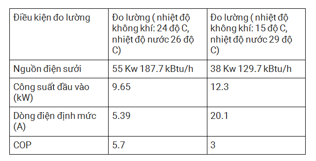 Bảng thông số kỹ thuật sản phẩm máy bơm nhiệt bể bơi Midas Public 55